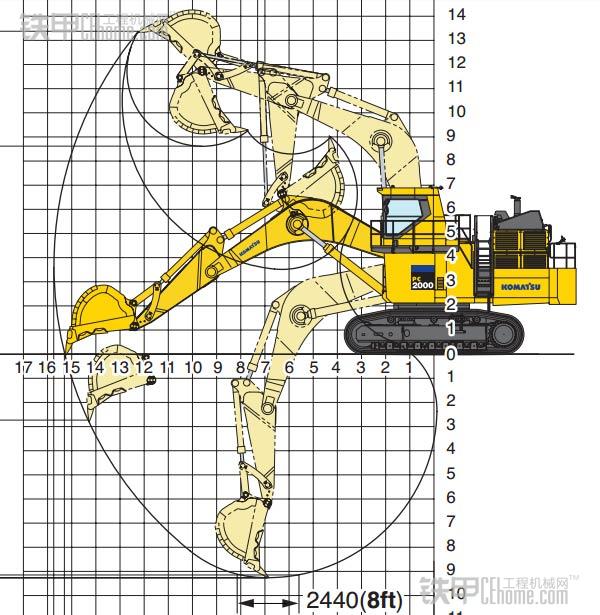 反鏟挖掘機(jī)工作角度