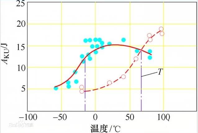 固溶強(qiáng)化